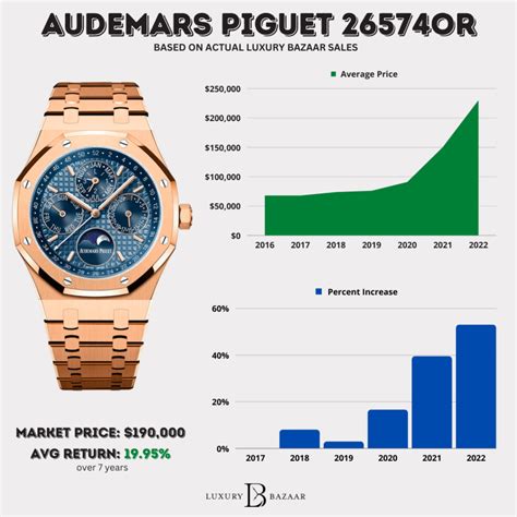 audemars piguet basic price